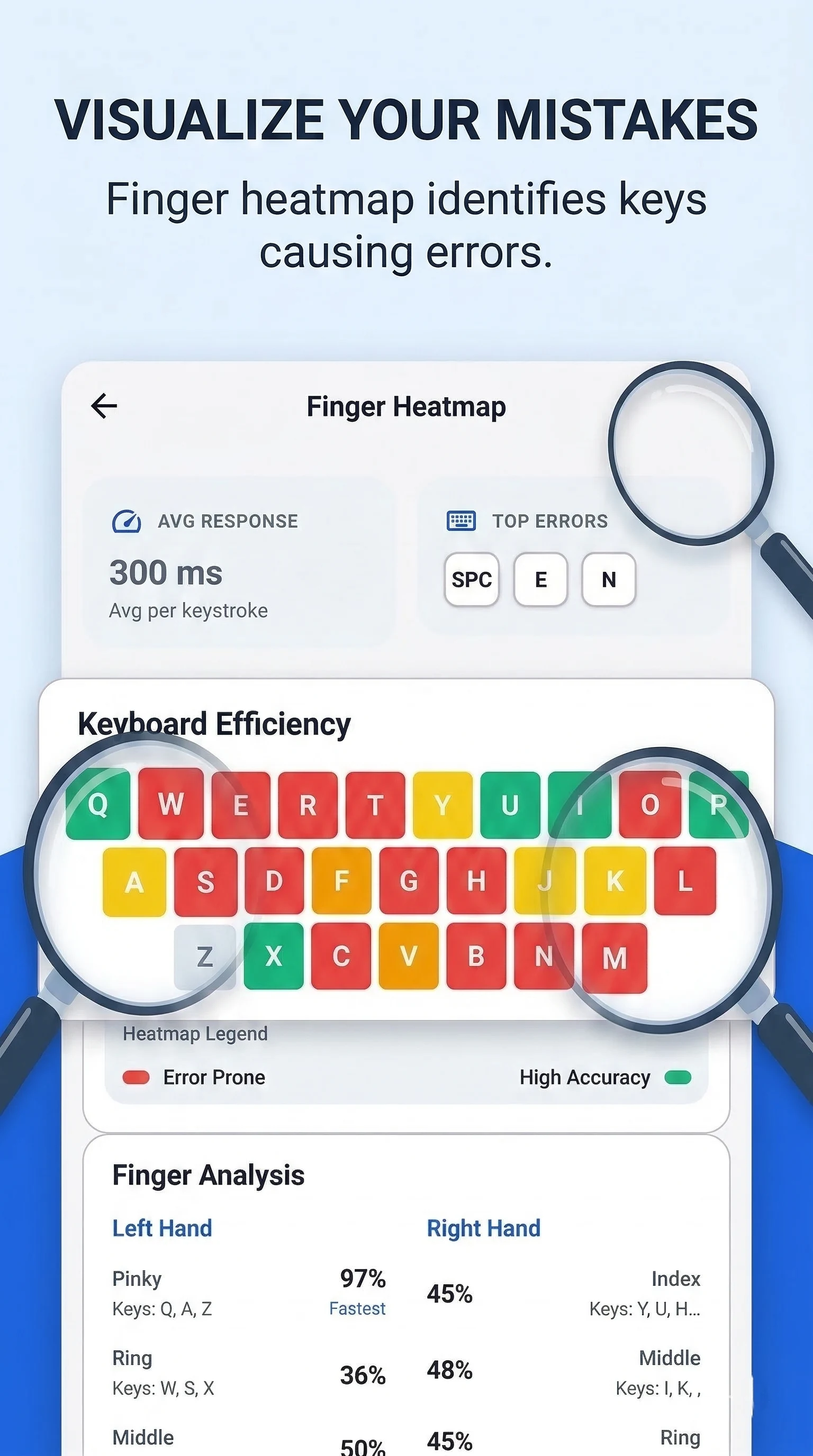 Typing Practice screenshot
